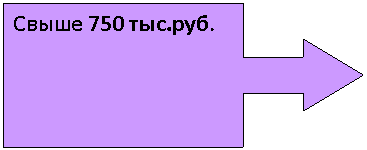Выноска со стрелкой вправо: Свыше 750 тыс.руб.