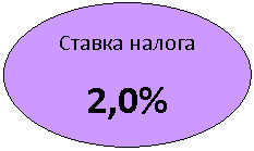Овал: Ставка налога
2,0%