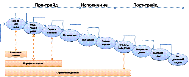 trade_lifecycle.emf