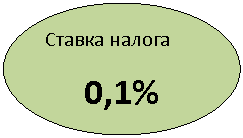 Овал: Ставка налога
0,1%
