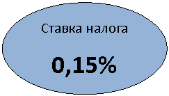 Овал: Ставка налога
0,15%