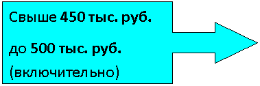 Выноска со стрелкой вправо: Свыше 450 тыс. руб.
до 500 тыс. руб. (включительно)
