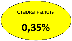 Овал: Ставка налога
0,35%