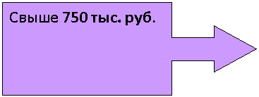 Выноска со стрелкой вправо: Свыше 750 тыс. руб.