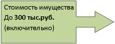 Выноска со стрелкой вправо: Стоимость имущества До 300 тыс.руб. (включительно)