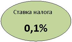 Овал: Ставка налога
0,1%