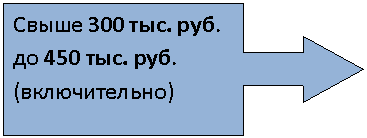Выноска