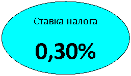 Овал: Ставка налога
0,30%