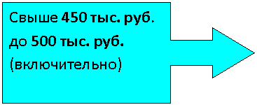 Выноска со стрелкой вправо: Свыше 450 тыс. руб. до 500 тыс. руб. (включительно)