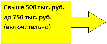 Выноска со стрелкой вправо: Свыше 500 тыс. руб. до 750 тыс. руб. (включительно)