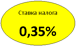 Овал: Ставка налога
0,35%