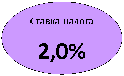 Овал: Ставка налога
2,0%