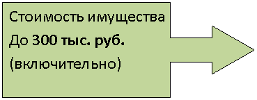 Выноска со стрелкой вправо: Стоимость имущества До 300 тыс. руб. (включительно)