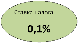 Овал: Ставка налога
0,1%