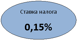 Овал: Ставка налога
0,15%