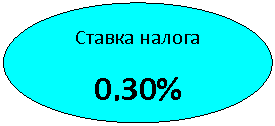 Овал: Ставка налога
0,30%