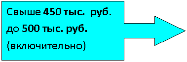 Выноска со стрелкой вправо: Свыше 450 тыс. руб. до 500 тыс. руб. (включительно)