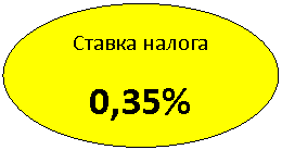 Овал: Ставка налога
0,35%