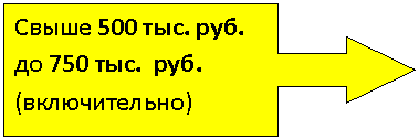 Выноска со стрелкой вправо: Свыше 500 тыс. руб. до 750 тыс. руб. (включительно)