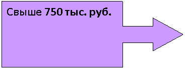 Выноска со стрелкой вправо: Свыше 750 тыс. руб.