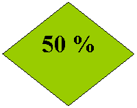 Ромб: 50 %