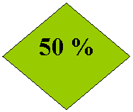 Ромб: 50 %