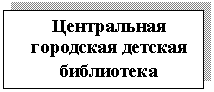 �������: ����������� ��������� ������� ����������