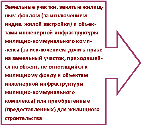 Выноска со стрелкой вправо: Земельные участки, занятые жилищ-ным фондом (за исключением индив. жилой застройки) и объек-тами инженерной инфраструктуры жилищно-коммунального комп-лекса (за исключением доли в праве на земельный участок, приходящей-ся на объект, не относящийся к жилищному фонду и объектам инженерной инфраструктуры жилищно-коммунального комплекса) или приобретенные (предоставленных) для жилищного строительства