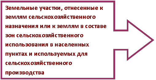Выноска со стрелкой вправо: Земельные участки, отнесенные к землям сельскохозяйственного назначения или к землям в составе зон сельскохозяйственного использования в населенных пунктах и используемых для сельскохозяйственного производства