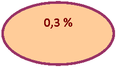 Блок-схема: узел: 0,3 %