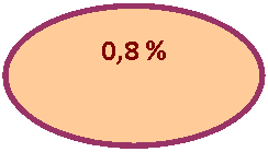 Блок-схема: узел: 0,8 %