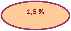 Блок-схема: узел: 1,5 %