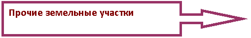 Выноска со стрелкой вправо: Прочие земельные участки