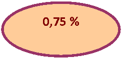 Блок-схема: узел: 0,75 %