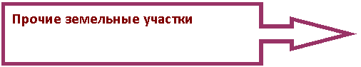 Выноска со стрелкой вправо: Прочие земельные участки