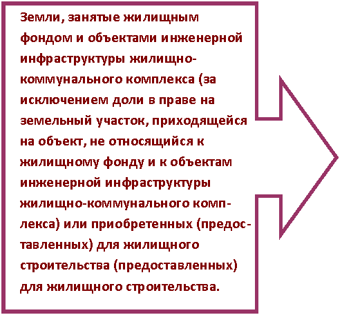 Выноска со стрелкой вправо: Земли, занятые жилищным фондом и объектами инженерной инфраструктуры жилищно-коммунального комплекса (за исключением доли в праве на земельный участок, приходящейся на объект, не относящийся к жилищному фонду и к объектам инженерной инфраструктуры жилищно-коммунального комп-лекса) или приобретенных (предос-тавленных) для жилищного строительства (предоставленных) для жилищного строительства.