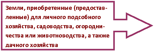 Выноска со стрелкой вправо: Земли, приобретенные (предостав-ленные) для личного подсобного хозяйства, садоводства, огородни-чества или животноводства, а также дачного хозяйства