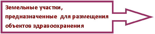 Выноска со стрелкой вправо: Земельные участки, предназначенные для размещения объектов здравоохранения