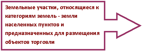 Выноска со стрелкой вправо: Земельные участки, относящиеся к категориям земель - земли населенных пунктов и предназначенных для размещения объектов торговли
