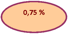 Блок-схема: узел: 0,75 %