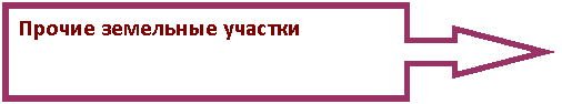 Выноска со стрелкой вправо: Прочие земельные участки
