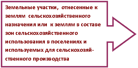 Выноска со стрелкой вправо: Земельные участки, отнесенные к землям сельскохозяйственного назначения или к землям в составе зон сельскохозяйственного использования в поселениях и используемых для сельскохозяй-ственного производства