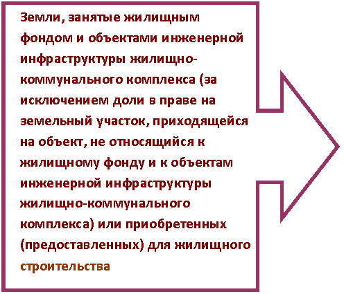 Выноска со стрелкой вправо: Земли, занятые жилищным фондом и объектами инженерной инфраструктуры жилищно-коммунального комплекса (за исключением доли в праве на земельный участок, приходящейся на объект, не относящийся к жилищному фонду и к объектам инженерной инфраструктуры жилищно-коммунального комплекса) или приобретенных (предоставленных) для жилищного строительства