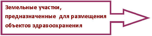 Выноска со стрелкой вправо: Земельные участки, предназначенные для размещения объектов здравоохранения
