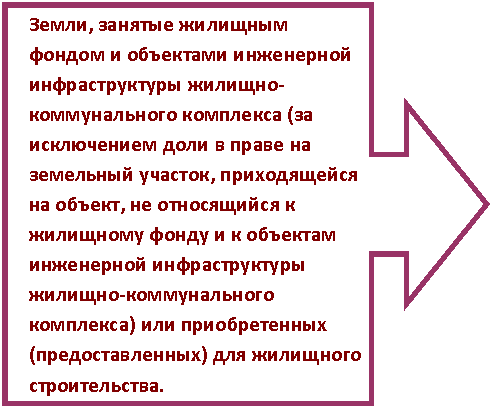 Выноска со стрелкой вправо: Земли, занятые жилищным фондом и объектами инженерной инфраструктуры жилищно-коммунального комплекса (за исключением доли в праве на земельный участок, приходящейся на объект, не относящийся к жилищному фонду и к объектам инженерной инфраструктуры жилищно-коммунального комплекса) или приобретенных (предоставленных) для жилищного строительства.