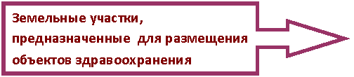 Выноска со стрелкой вправо: Земельные участки, предназначенные для размещения объектов здравоохранения