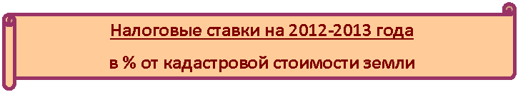 Горизонтальный свиток: Налоговые ставки на года
в % от кадастровой стоимости земли