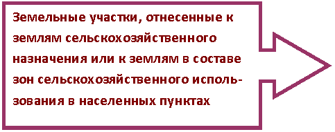 Выноска со стрелкой вправо: Земельные участки, отнесенные к землям сельскохозяйственного назначения или к землям в составе зон сельскохозяйственного исполь-зования в населенных пунктах