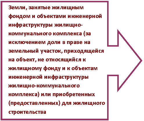 Выноска со стрелкой вправо: Земли, занятые жилищным фондом и объектами инженерной инфраструктуры жилищно-коммунального комплекса (за исключением доли в праве на земельный участок, приходящейся на объект, не относящийся к жилищному фонду и к объектам инженерной инфраструктуры жилищно-коммунального комплекса) или приобретенных (предоставленных) для жилищного строительства