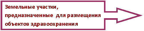 Выноска со стрелкой вправо: Земельные участки, предназначенные для размещения объектов здравоохранения